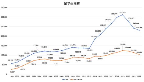 中国 ナンパ|中国人留学生の最大の悩みは「人間関係」 現地の友人なかなか。